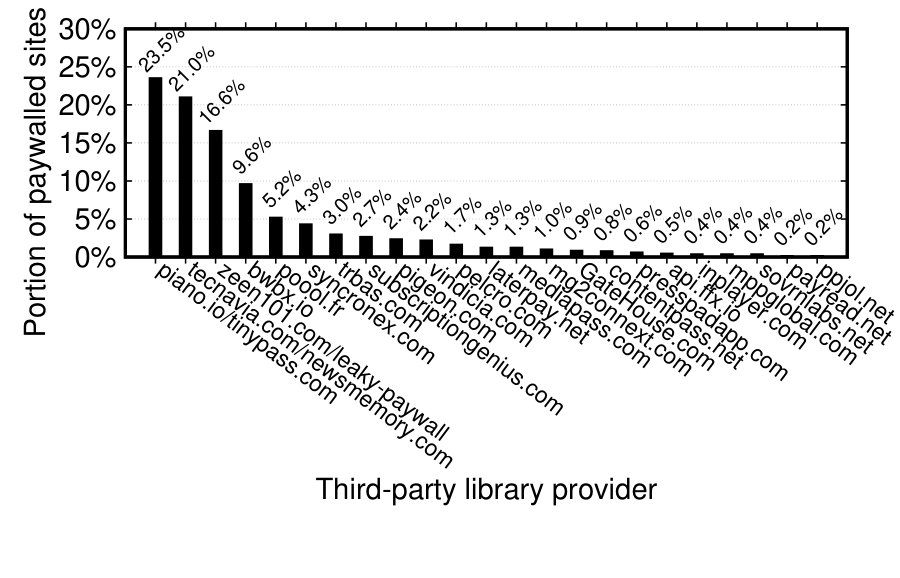 Figure 25